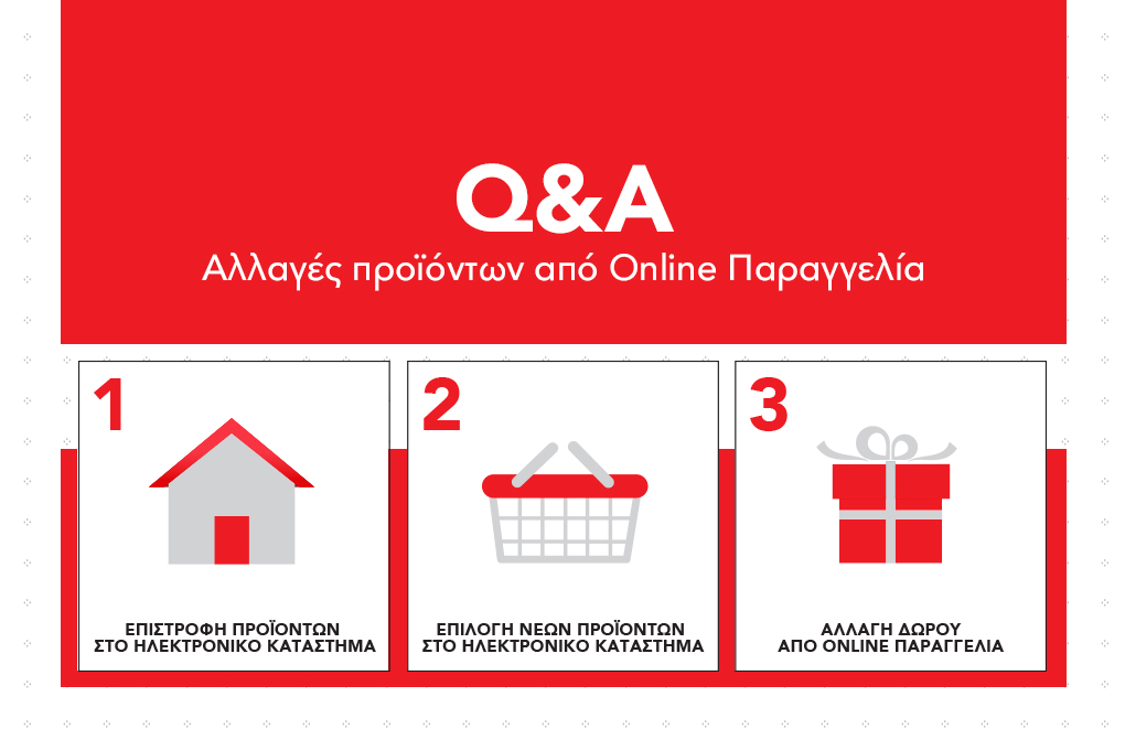 Q&A: Αλλαγές προϊόντων από Οnline Παραγγελία